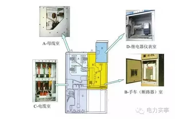 山东高低压开关柜有哪些组成部分?